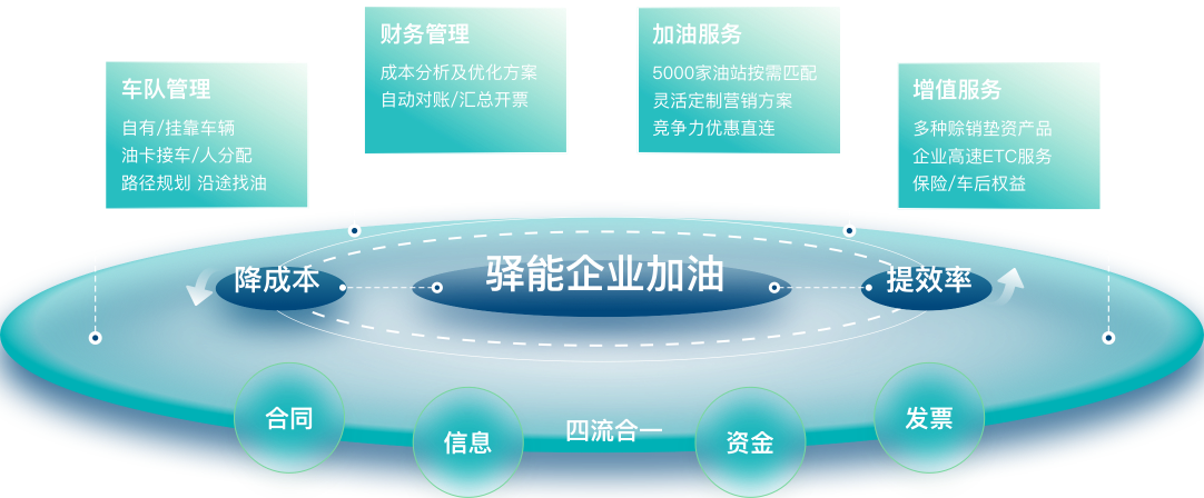 企业加油方案图